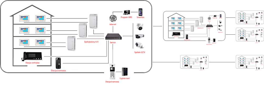 Instalacja wideodomofonów IP wifi w budynkach wielorodzinnych